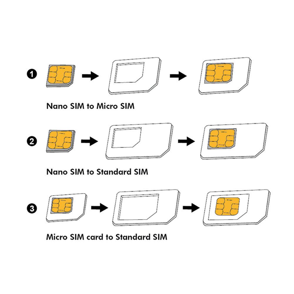 Rezač SIM kartica i adapteri LogiLink LogiLink SIM card adapter set
